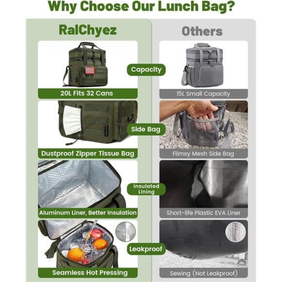 Tactical Lunch Bag,20L Large Heavy Duty DoubleDeck Insulated Lunch Box Leakproof - Picture 7 of 8